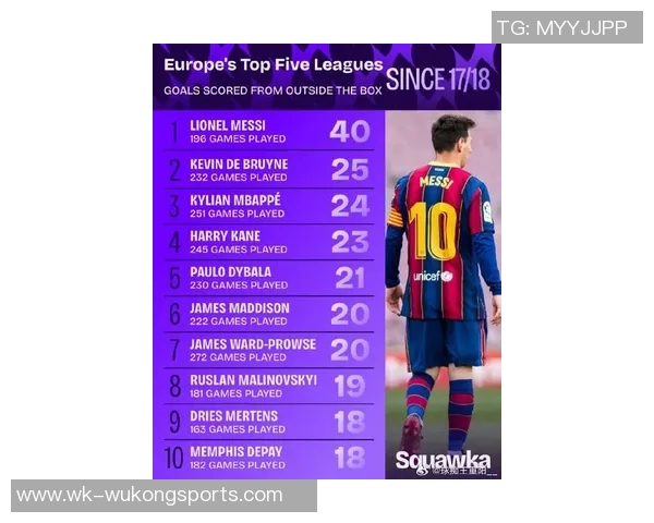 21世纪五大联赛非门将球员出场时间统计C罗领衔拉莫斯梅西紧随其后